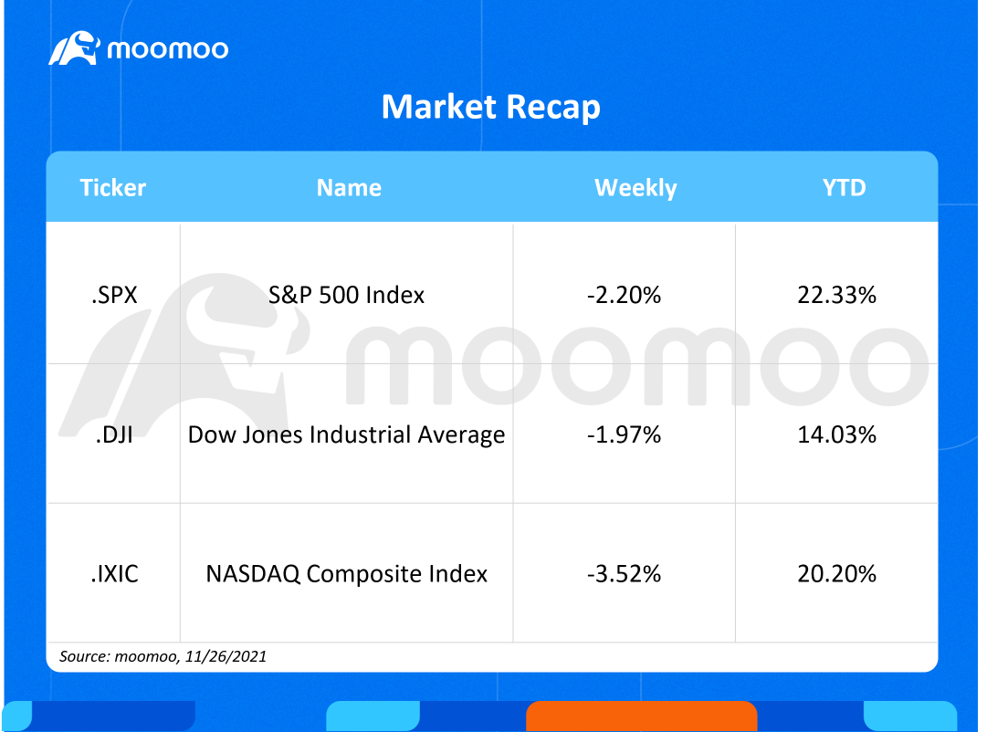 What to expect in the week ahead (SNOW, OKTA, CRM, ULTA)