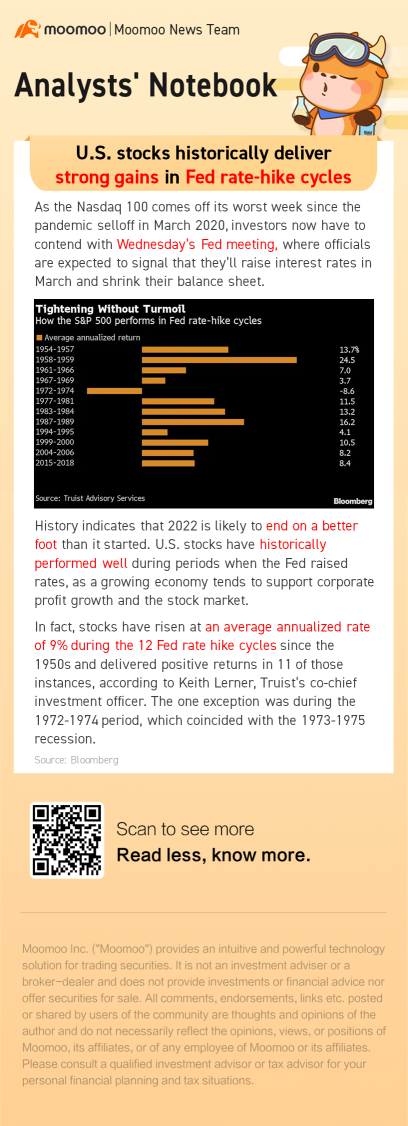 米国株は、フェッドの利上げサイクルでは歴史的に強い利益を生み出してきました