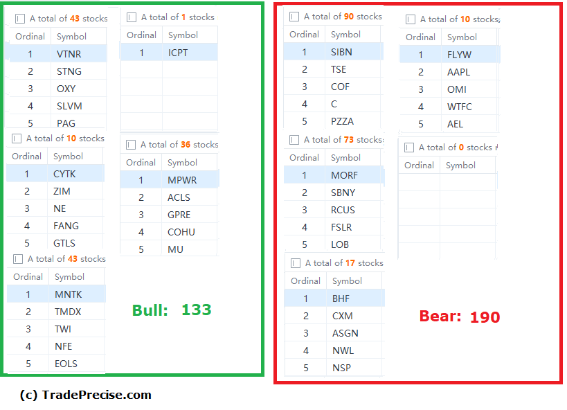 Stock Market Bottom or Bull Trap? Follow The Wyckoff Trading Method