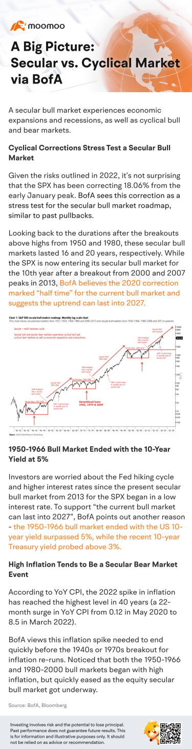 大局：通过 BofA 看长期市场与周期性市场