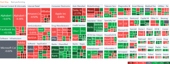 US market heat map for Friday (8/6)