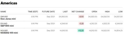 Market Recap: S&P 500, Nasdaq close at new highs buoyed by Apple's record close