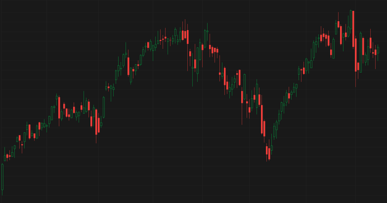 Enter to Win: Stock by chart challenge S23