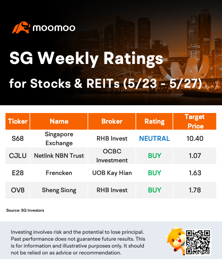 SG Weekly Ratings for Stocks & REITs (5/23 - 5/27)