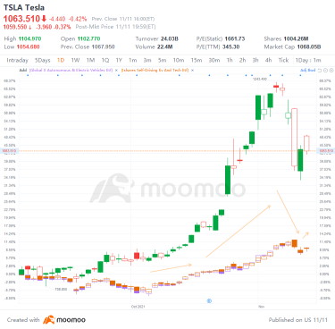 Catch the EV wave: EV ETFs gear up for new flows from infrastructure bill