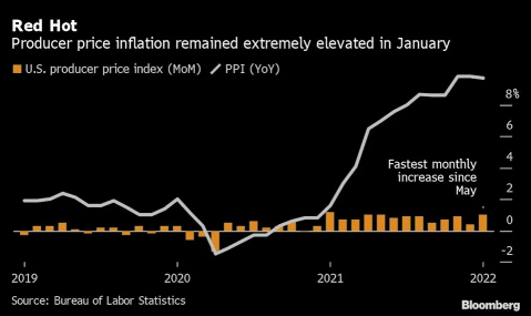 隨著價格飆升和增長緩慢：stagflation ETF 正在進行