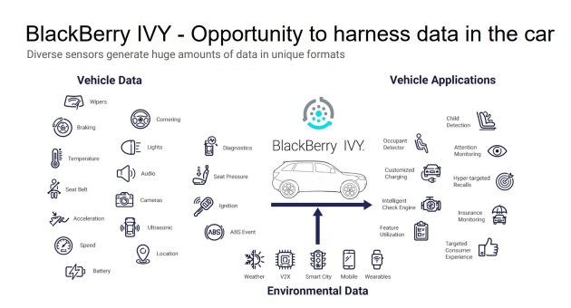 Tesla will need Blackberry.Ivy for the highest safety certification for FULL Autonomous driving.