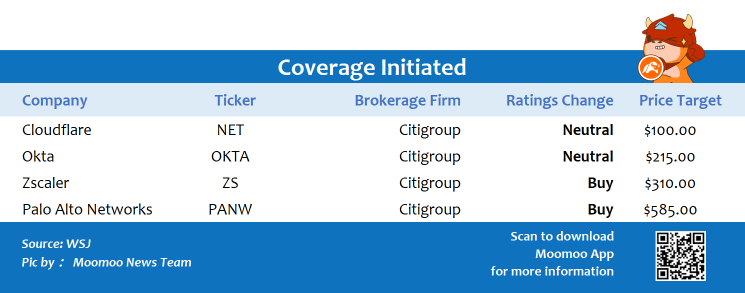 Top upgrades and downgrades on 1/25