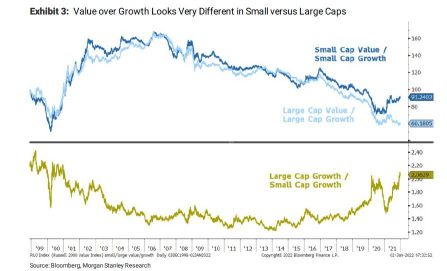 リスク警告！Morgan Stanleyは、中小型価値株株を割り当てるよう勧告しています。銀行業