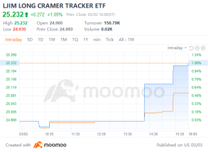 立即投票 | 吉姆克萊默 ETF 終於在這裡。你會投注還是反對他？