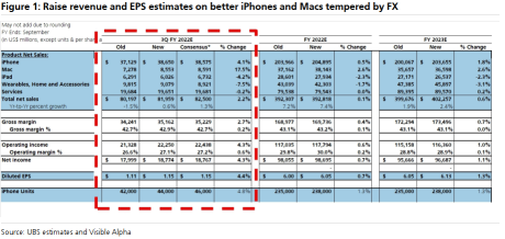 Apple FY22Q3 preview: raise estimates as iPhone and Mac upside tempered by FX