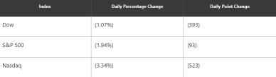 Weekly Wins: The Fed minutes shocked the market. What you need to know.