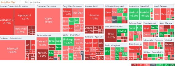 US market heat map for Friday (2/18)