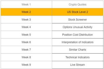 Join mooSchool Summer Camp S2 - US Stock Level 2 & BBO