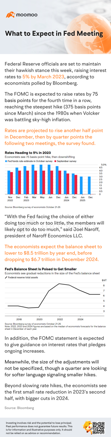 Another Big Rate Hike Is Coming. What to Expect in Fed Meeting