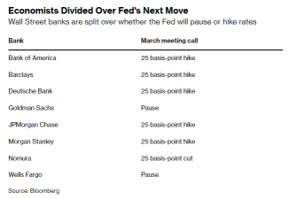 What to Know Ahead of Today's Fed Interest Rate Decision