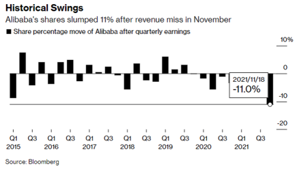 Investing Hacks: Why did Charlie Munger double down Alibaba? Is he right or wrong?