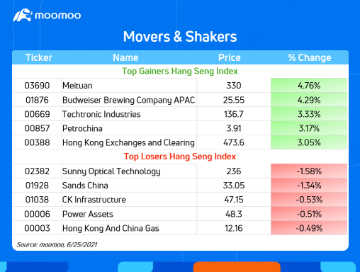 10 Top-Traded HK Stocks for Friday (6/25)