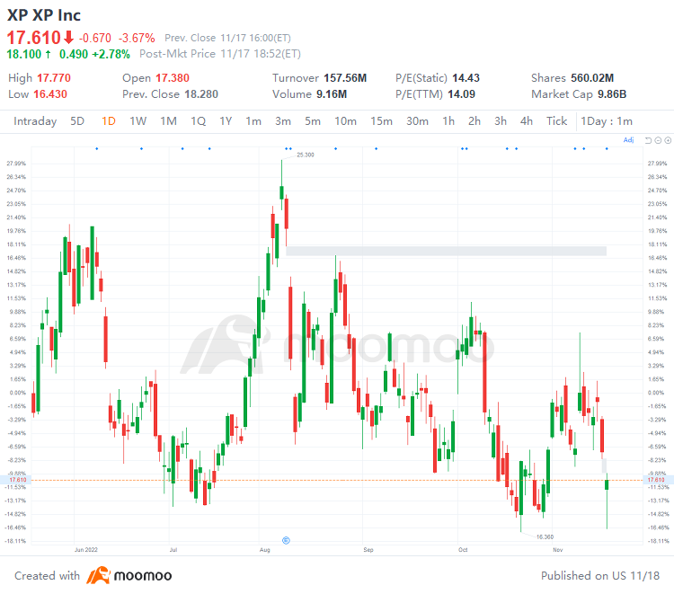 US Top Gap Ups and Downs on 11/17: CSCO, NET, RBLX, ABNB and More