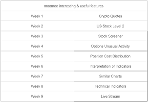 Join mooSchool Summer Camp S1: Monitor crypto market on moomoo