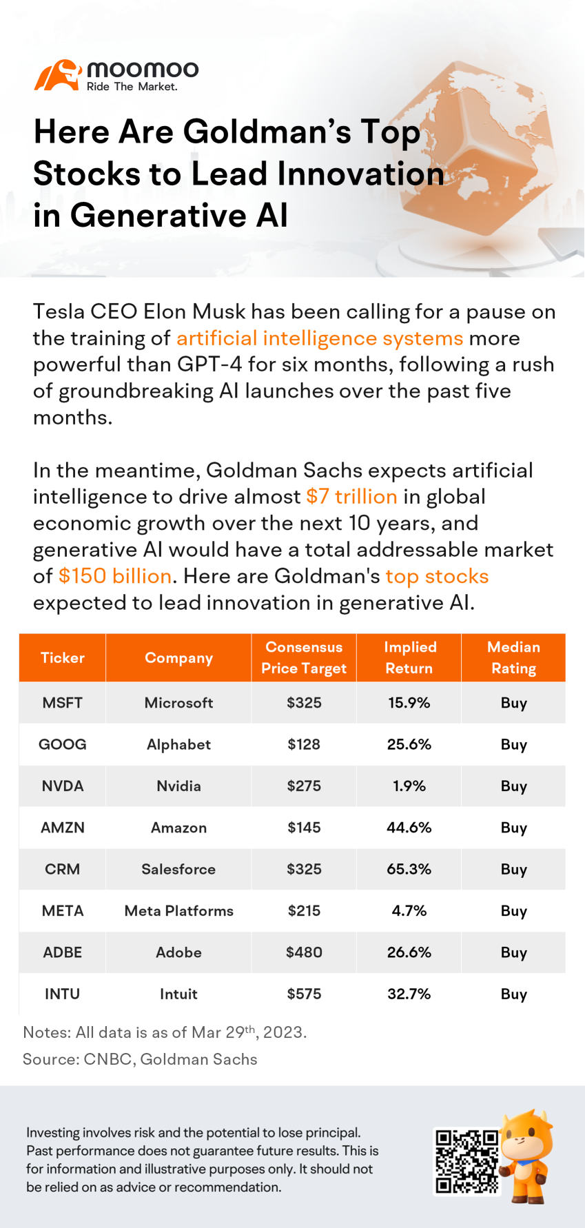 ゴールドマン・サックスが推薦する人工知能の生成革新をリードするトップ株式はこちらです