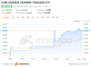 立即投票 | 吉姆克萊默 ETF 終於在這裡。你會投注還是反對他？