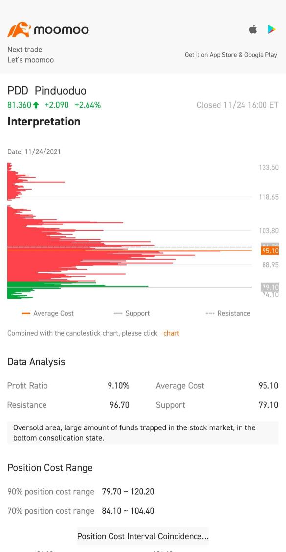 Earnings ahead: what to do with Pinduoduo after its long decline?