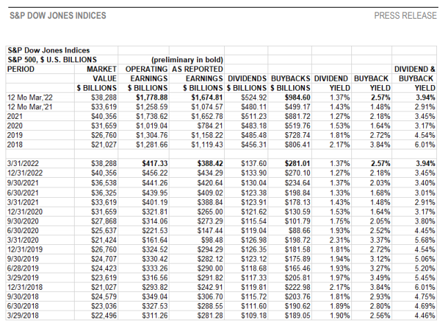 Source: S&P DOW JONES INDICES