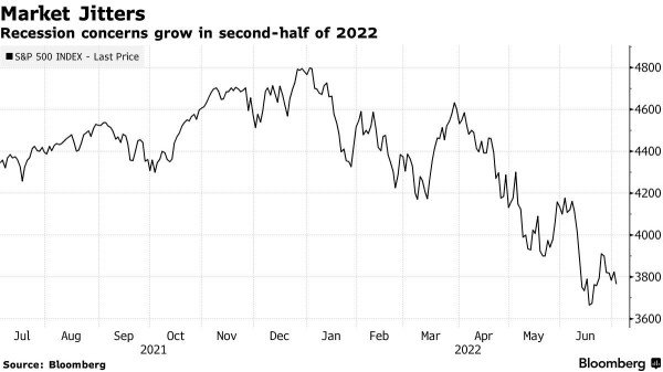 June jobs report shows no signs of a recession. But recession trade is already here anyway