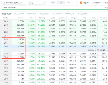 Tencent Earnings: How Options Activity Implies Price Moves