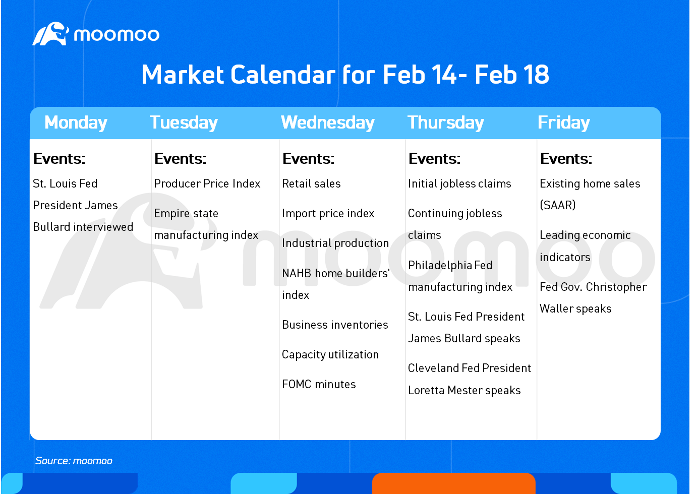 What to expect in the week ahead (ABNB, NVDA, SHOP, WMT)