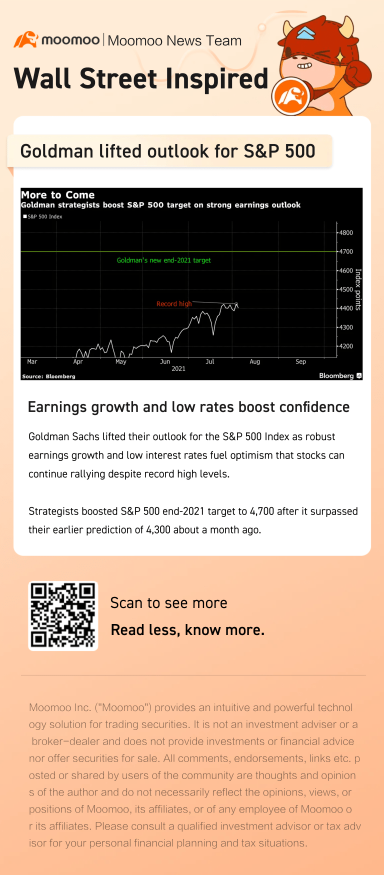 Goldman Sachs boosts S&P 500 target on earnings growth, low rates