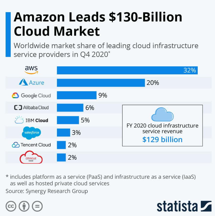 Trading Amazon (Nasdaq: AMZN) Opportunity With Futu SG (moomoo) 0% Commission Fo
