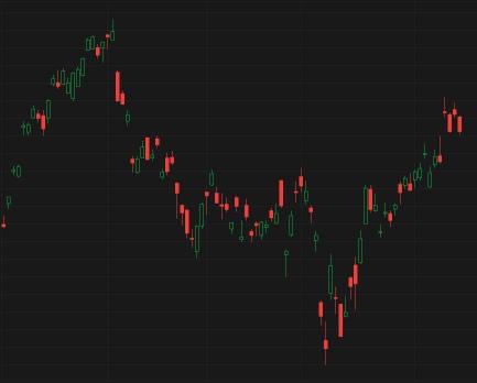 Enter to Win: Stock by chart challenge S21. Let's go mooers!