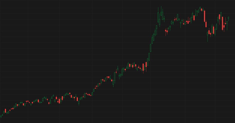 Enter to Win: Stock by chart challenge S23