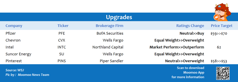 Top upgrades and downgrades on 1/5