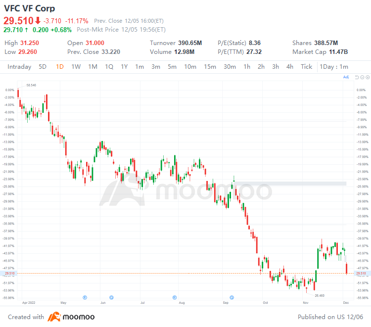 US Top Gap Ups and Downs on 12/5: PUK, NVS, WMS, PRI and More