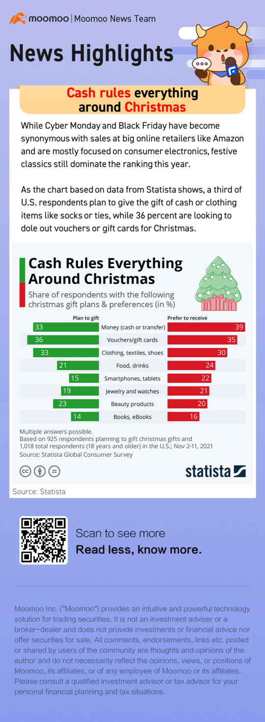 Cash rules everything around Christmas