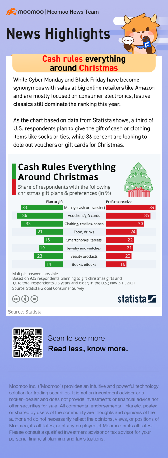 クリスマス前後はすべて現金が支配します