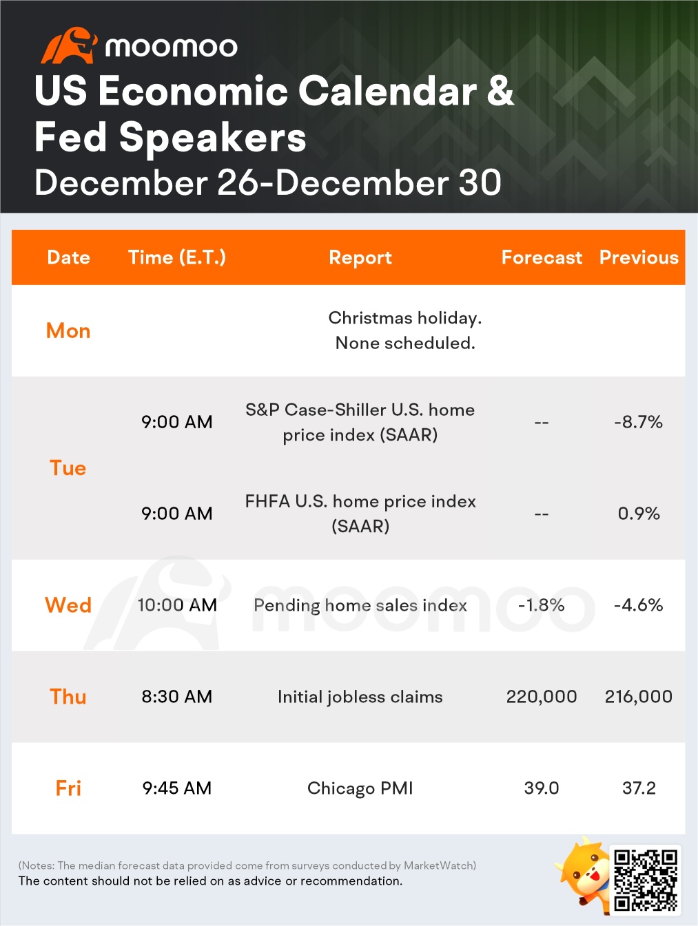What to Expect in the Week Ahead (Christmas Stock Market Closing, Housing and Labor Data)