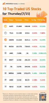 10 Top-Traded US Stocks for Thursday (7/15)