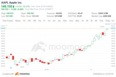 What is Candlestick Chart and how to understand it?