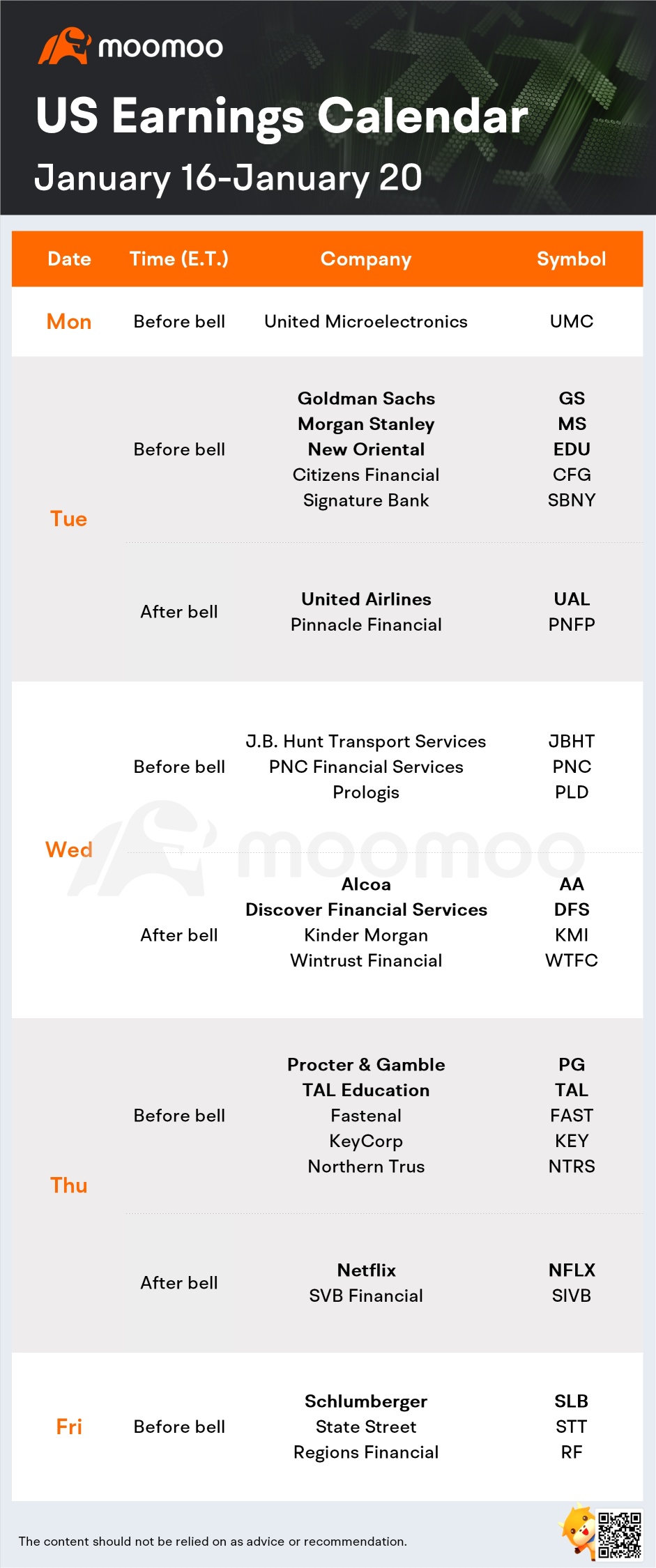 未来一周的预期（NFLX、GS 业绩；零售销售；世界经济论坛）