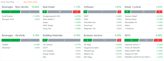 10 Top-Traded SG Stocks for Friday (7/29)