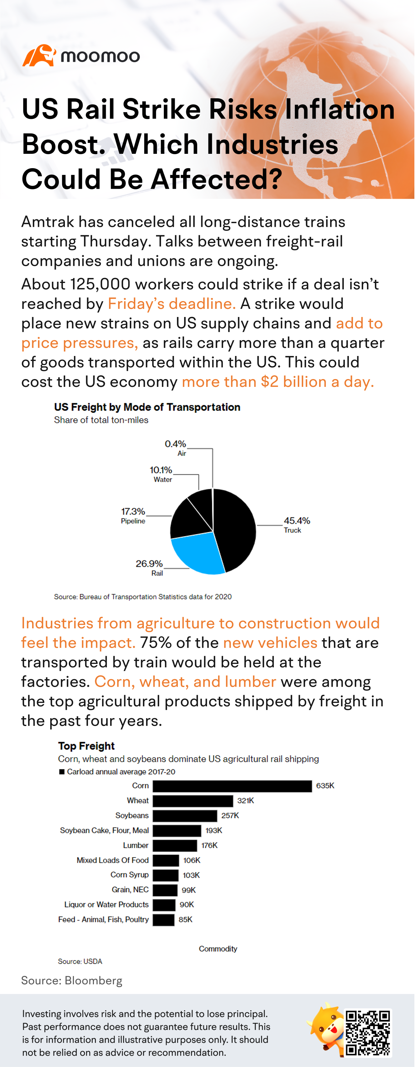 アメリカの鉄道ストライキはインフレ促進をリスクにします。どの産業に影響を与える可能性がありますか？