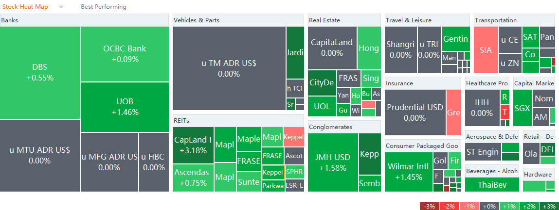 SG market heat map for Friday (5/13)
