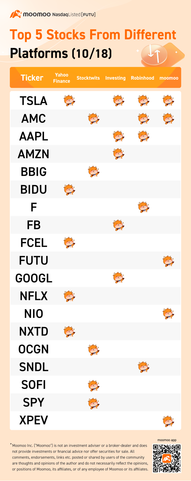 さまざまなプラットフォームの上位5銘柄（10/18）