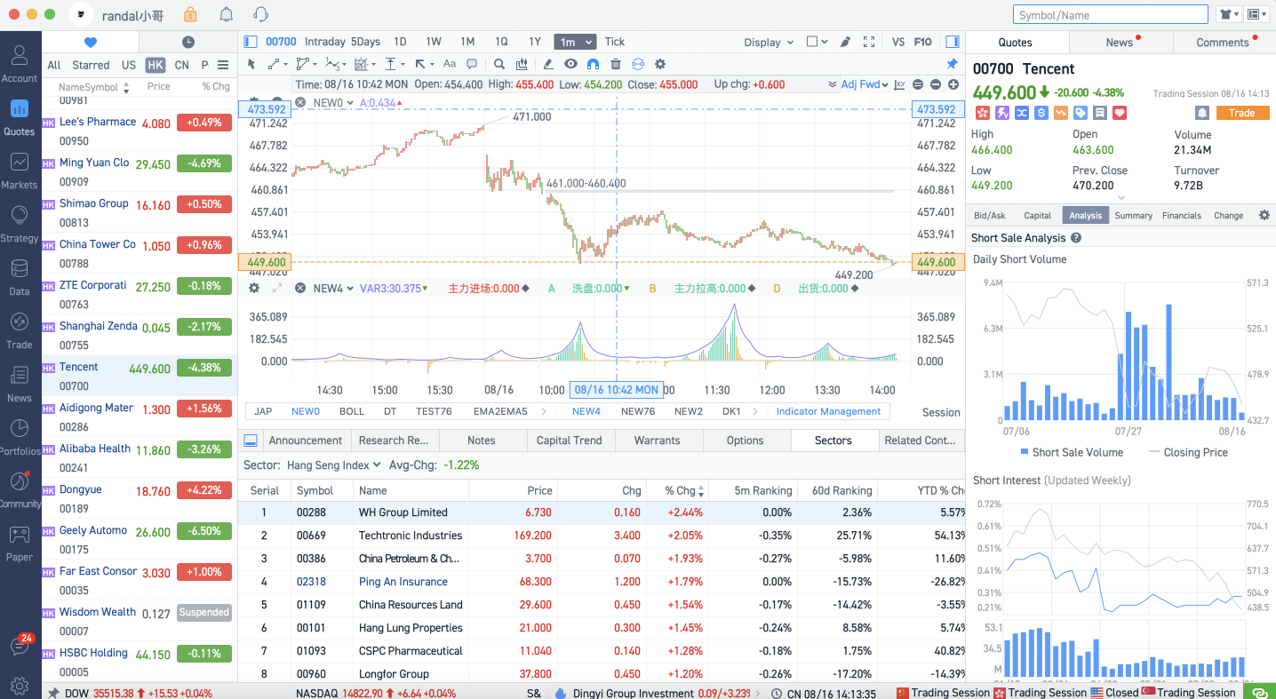 What's New: U.S. & Hong Kong Stock Short Sale Analysis Available in moomoo MAC v11.9