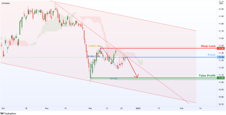 查看 OCBC