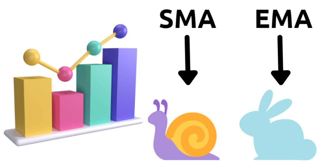 Technical Analysis Challenge Day 3 - EMA